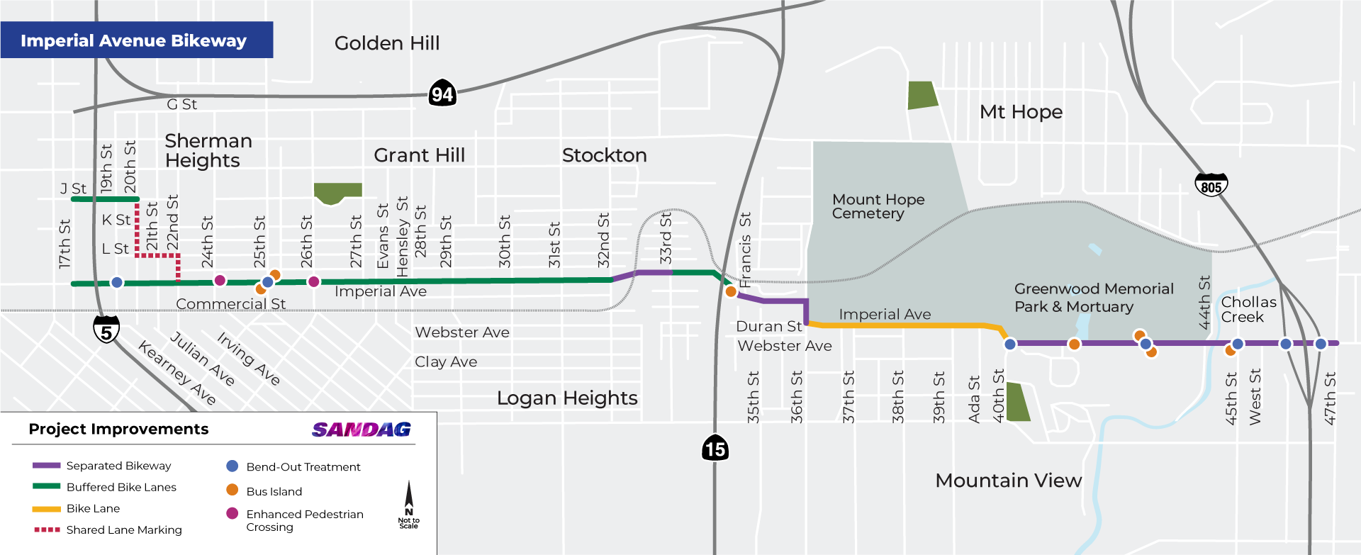 Imperial Avenue Bikeway map of planned improvements including separated bikeways and buffered bike lanes in three locations, bike lanes on Imperial Ave from 36th to 40th streets, shared lane marking connecting J Street to Imperial Ave via 20th, L, and 22nd streets, bend-out treatments in several locations along Imperial Ave, two on the western portion and five on the eastern portion, bus islands in several locations along Imperial Ave, two at 25th Street, one at Francis Street, and four more on the eastern portion, and an enhanced pedestrian crossings at 24th and 26th streets.