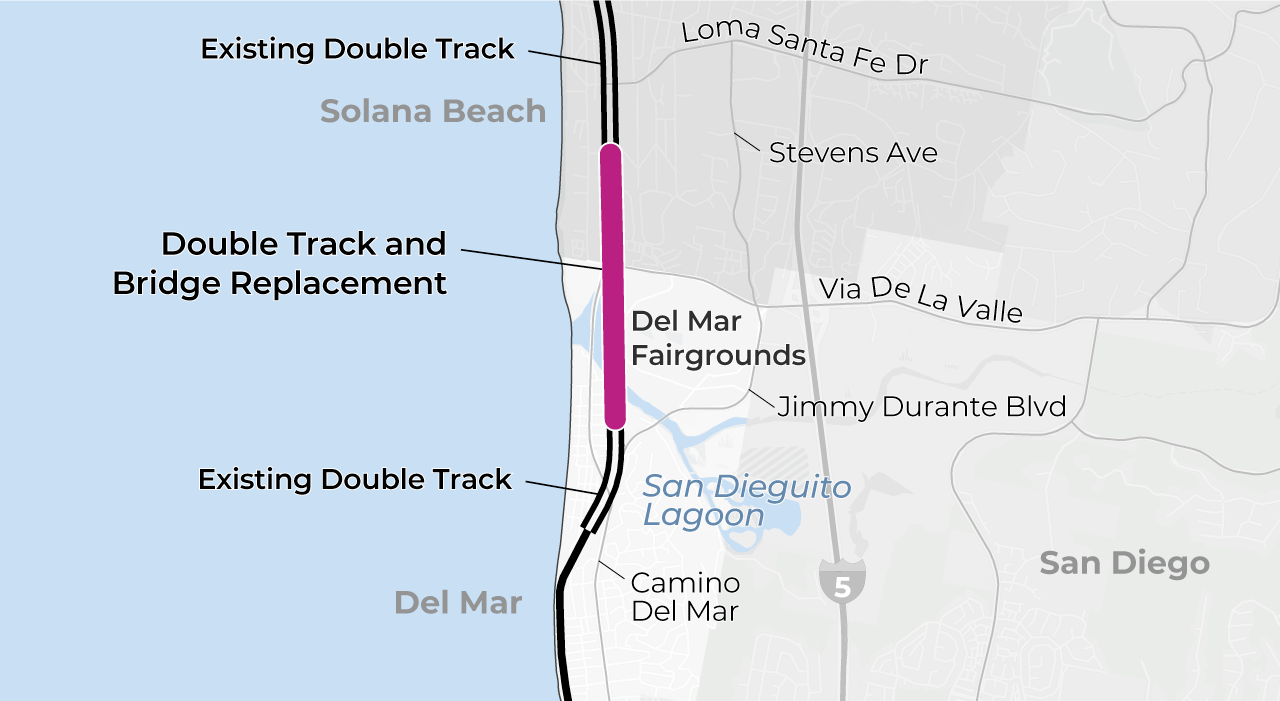 San Dieguito Double Track project map showing the area of double track and bridge replacement from Solana Beach in the north to Del Mar in the south. Part of the double track and bridge replacement goes over the San Dieguito Lagoon and is right next to the Del Mar Fairgrounds on the west side. Existing double track continues north and south of the project area.