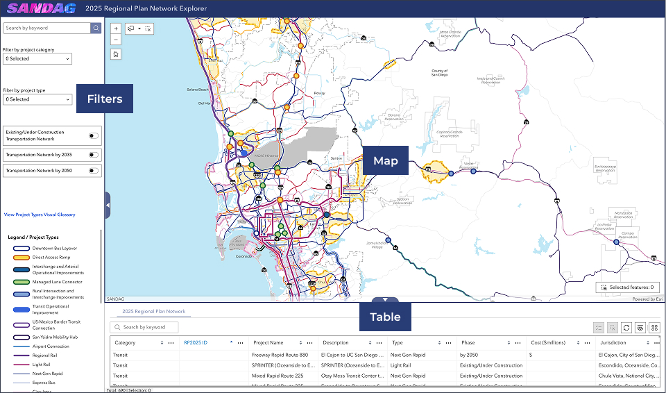 2025 Regional Plan Network Explorer interactive map showing all the projects in the Draft 2025 Regional Plan. Three features of the map include the interactive map, a table of the map data and a section for search, filters and legend details.