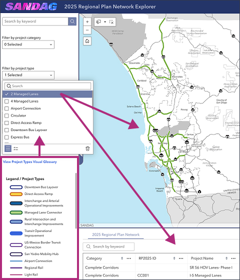 When project types filter is selected, the map and table displays only this filtered project type. The project types is the same as the items listed in the legend.